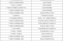 广州白云区新增1例确诊病例（广州新增病例最新消息）