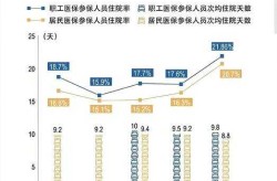 上海出院人数超新增阳性人数（出院人数和出院人次一样吗）