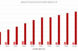欧洲新型冠状病毒肺炎实时大数据报告（世界各国新冠肺炎数据）