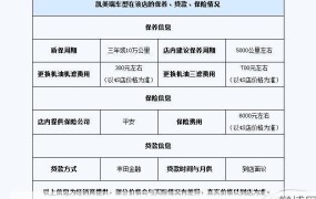 汽车分期付款手续复杂吗？有哪些注意事项？