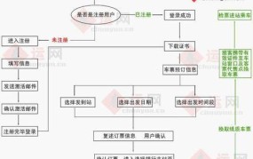 火车票网上订票流程是怎样的？有哪些注意事项？