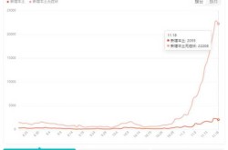 时隔两年本土新增单日再破万（时隔两年什么意思）