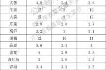 2021年北京新发地牛羊肉大厅，北京新发地牛羊肉价格