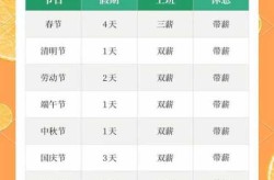 十一假期2022法定假日几天三薪，2022年三薪法定节假日