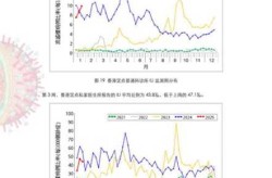 2025流感症状主要表现有哪些呢（2025年5月最近流感）