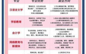 就业前景好的专业推荐：哪些专业最有“钱”途？