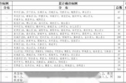 青岛确诊与已知病例均不同源（青岛确诊病例的最新消息）