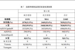 警惕已有多地发现病例，警惕发现一例罕见病例