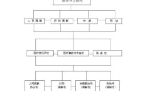 病房殴打病父事件背后，医疗纠纷处理有哪些新规定？