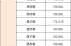 威海最新疫情最新公告，威海疫情最新消息公布