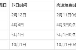 2021年高速免费通行时间（2021元旦高速免费吗）