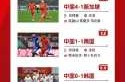 疫情政策调整后中国举办的首个大型国际体育综合赛事（中国举办的大型体育赛事）