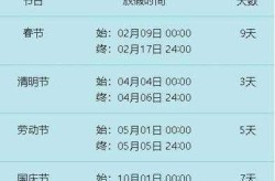 高速路免费时间规定2023，2023高速免费时间表