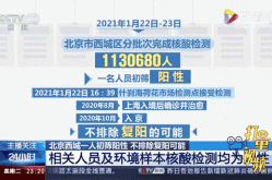 北京两小区检出10混1核酸阳性（北京再检出5例阳性）