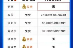 高速免费时间2020年10月1日（2020年十月一高速免费时间）