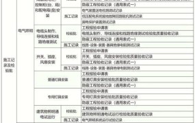 工程技术资料整理要点：如何高效管理资料？