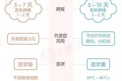 最近流感病毒2019症状，最近流感病毒2019年11月