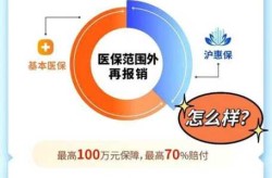 媒体:上海有一线医护收到6000元补贴（国家抗疫一线人员补贴标准）