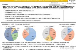 日本新冠死亡人数飙升 发生了什么（日本新冠死亡人数最新）