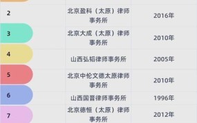 山西法律咨询哪家强？在线咨询有哪些优势？