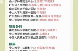 广州核酸检测定点医院名单，广州做核酸检测的医院