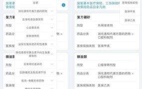 医疗保险目录如何查询？有哪些项目？