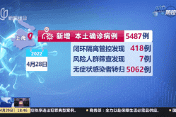 沪感染人数是千万级别，上海最近的病毒感染是什么情况