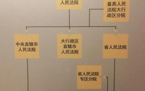 众议院在我国相当于什么机构？功能解析