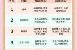 感染病毒的症状有哪些，病毒感染症状及表现