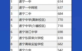 2024中考录取分数线预测，各地分数线是多少？