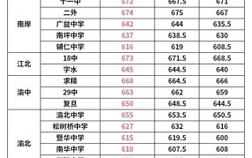 重庆中考分数线预计是多少？家长如何帮助孩子备考？