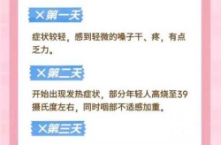 新冠1 7天症状表现，新冠7天症状表现