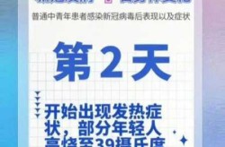 新冠三阳不吃药会自愈吗，新冠吃药好还是自愈好