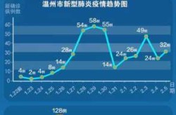 3月25日杭州新增1例新冠病毒无症状感染者（杭州通报一例无症状感染者）