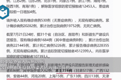 31省份新增10例确诊 1例为本土病例（31省昨日新增本土病例）