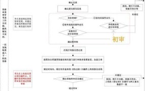 河南省考报名入口在哪里？报名流程是怎样的？