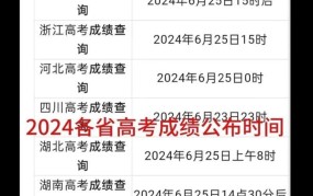 河北省高考成绩公布时间：如何查询分数？