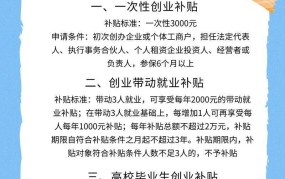 上海大学生创业基金申请条件，有哪些优惠政策？