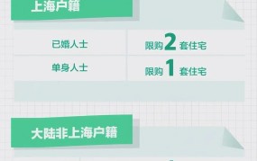 上海遣返外地人的政策是怎样的？常见问题解答