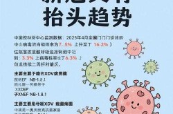 现在有疫情吗2025，2025年有新冠病毒吗