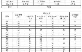 体育高考从哪一届开始实施？考试内容有哪些？