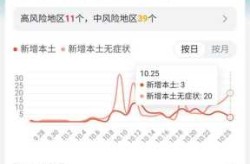 富士康郑州园区2万人确诊?公司回应（郑州富士康还在吗?）