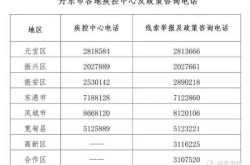 沈阳疾控公布8例感染者轨迹（沈阳新增确诊病例行动轨迹）
