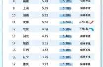 31省新增本土223 747（31省份再次0新增6）