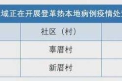 潮州疫情最新消息通知，潮州市疫情最新消息