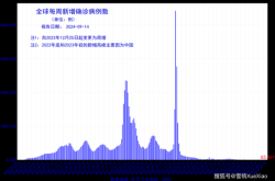 疫情2020年到2023年变化（2021年2022年2023年疫情）