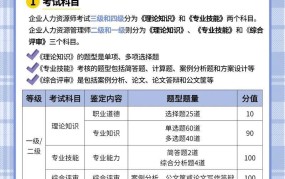 人力资源资格认证有哪些类别？如何备考？