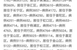 上海新增本土确诊5487例（全国新增本土病例最新消息）