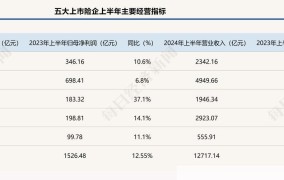 多家新冠检测上市企业半年利润大增，原因分析