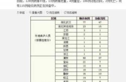 上海有新冠肺炎病例吗，新型冠状病毒肺炎病例